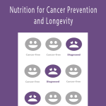 The Health Sciences Academy - Nutrition for Cancer Prevention and Longevity