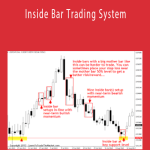 TradingWarz - Inside Bar Trading System