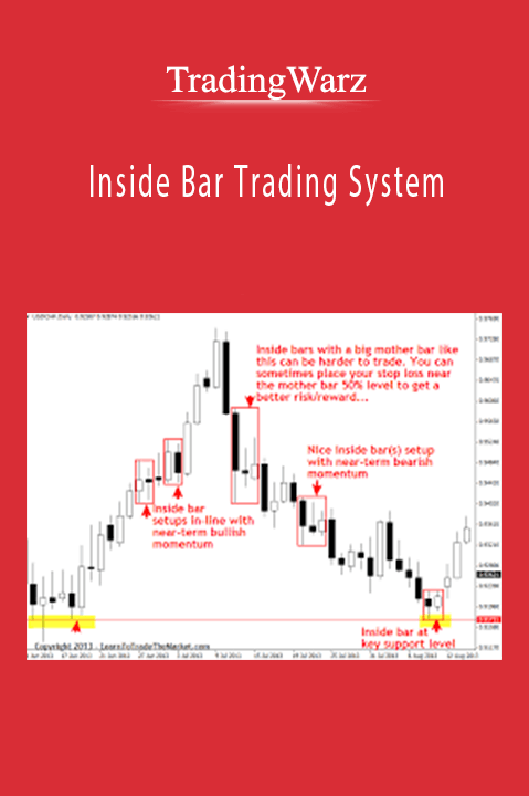TradingWarz - Inside Bar Trading System TradingWarz - Inside Bar Trading System