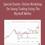 Special Events Online Workshop On Swing Trading Using The Wyckoff Metho