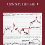 Tom Aspray – Combine PC Charts and TA