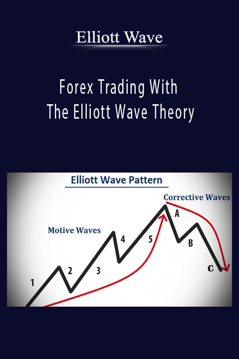 Elliott Wave - Forex Trading With The Elliott Wave Theory