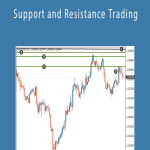 Tredimo - Support and Resistance Trading