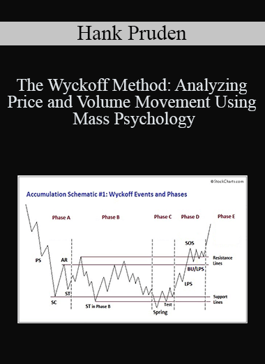 Hank Pruden - The Wyckoff Method: Analyzing Price and Volume Movement Using Mass Psychology